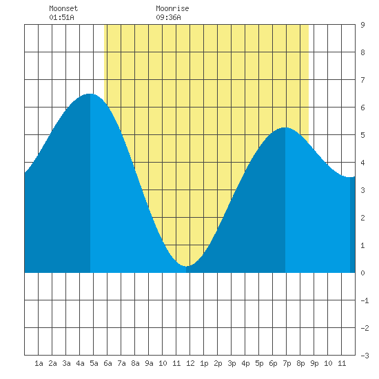 Sekiu tide chart for Friday, May 6, 2022