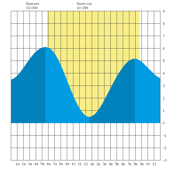 Sekiu tide chart for Saturday, May 7, 2022