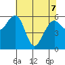 Sekiu tide chart for Saturday, May 7, 2022