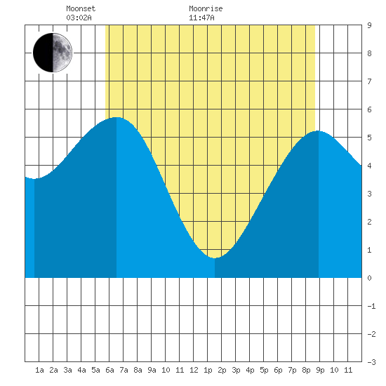Sekiu tide chart for Sunday, May 8, 2022