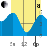 Sekiu tide chart for Sunday, May 8, 2022