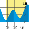 Sekiu tide chart for Friday, June 10, 2022