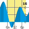 Sekiu tide chart for Thursday, June 16, 2022