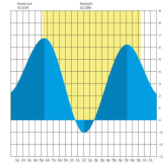 Sekiu tide chart for Sunday, June 19, 2022