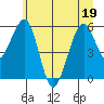 Sekiu tide chart for Sunday, June 19, 2022