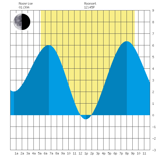 Sekiu tide chart for Monday, June 20, 2022