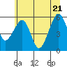 Sekiu tide chart for Tuesday, June 21, 2022