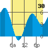 Sekiu tide chart for Thursday, June 30, 2022