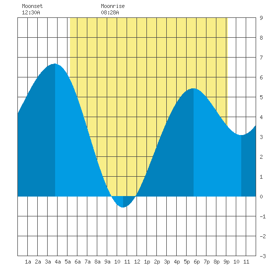 Sekiu tide chart for Friday, June 3, 2022