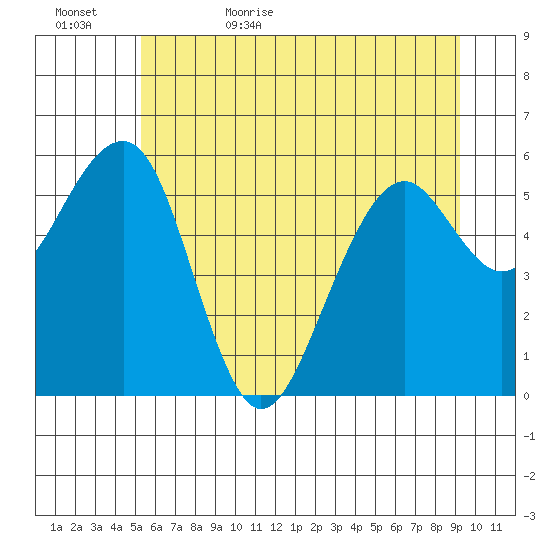 Sekiu tide chart for Saturday, June 4, 2022