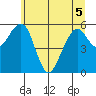 Sekiu tide chart for Sunday, June 5, 2022