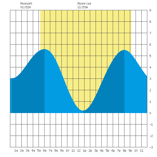 Sekiu tide chart for Monday, June 6, 2022