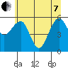 Sekiu tide chart for Tuesday, June 7, 2022