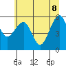 Sekiu tide chart for Wednesday, June 8, 2022