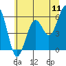Sekiu tide chart for Monday, July 11, 2022