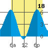 Sekiu tide chart for Monday, July 18, 2022
