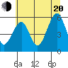 Sekiu tide chart for Wednesday, July 20, 2022