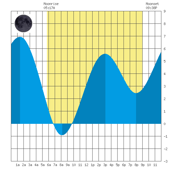 Sekiu tide chart for Thursday, July 28, 2022