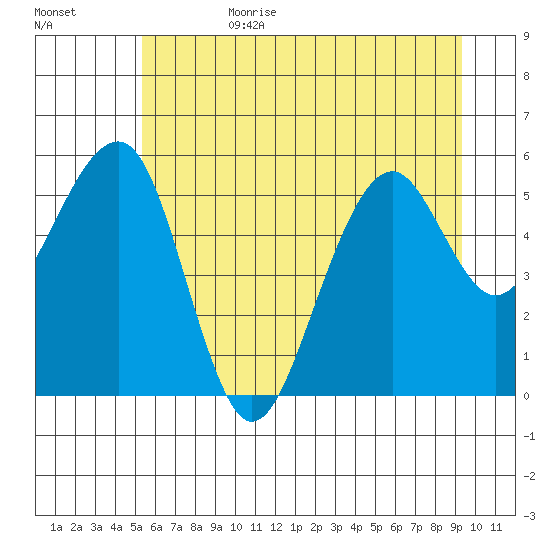 Sekiu tide chart for Sunday, July 3, 2022