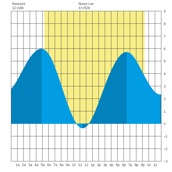 Sekiu tide chart for Monday, July 4, 2022