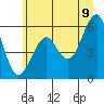 Sekiu tide chart for Saturday, July 9, 2022
