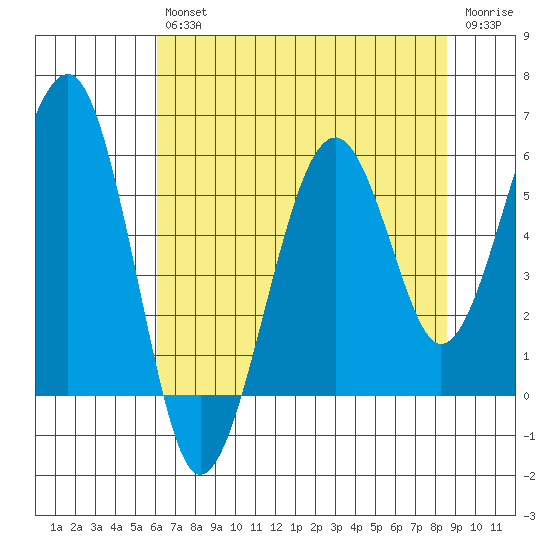 Sekiu tide chart for Friday, August 12, 2022