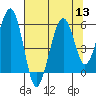 Sekiu tide chart for Saturday, August 13, 2022