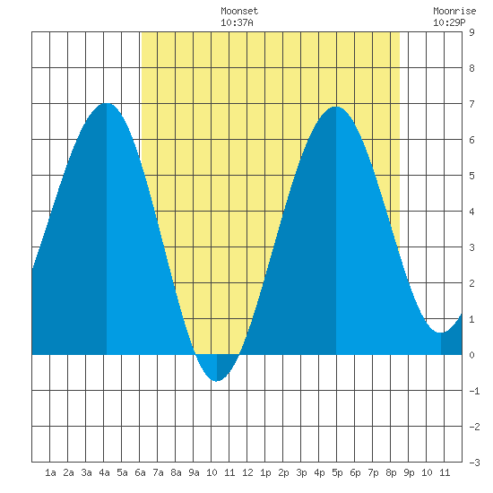 Sekiu tide chart for Monday, August 15, 2022