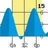 Sekiu tide chart for Monday, August 15, 2022