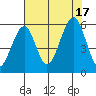 Sekiu tide chart for Wednesday, August 17, 2022