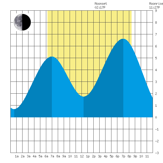 Sekiu tide chart for Thursday, August 18, 2022