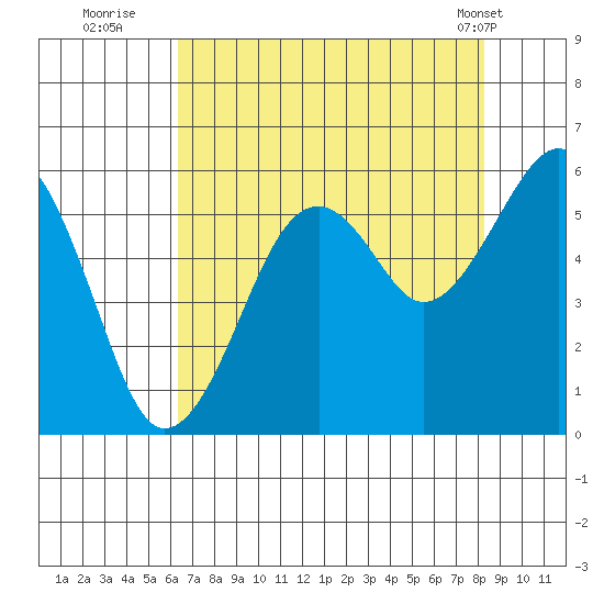 Sekiu tide chart for Tuesday, August 23, 2022