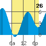 Sekiu tide chart for Friday, August 26, 2022