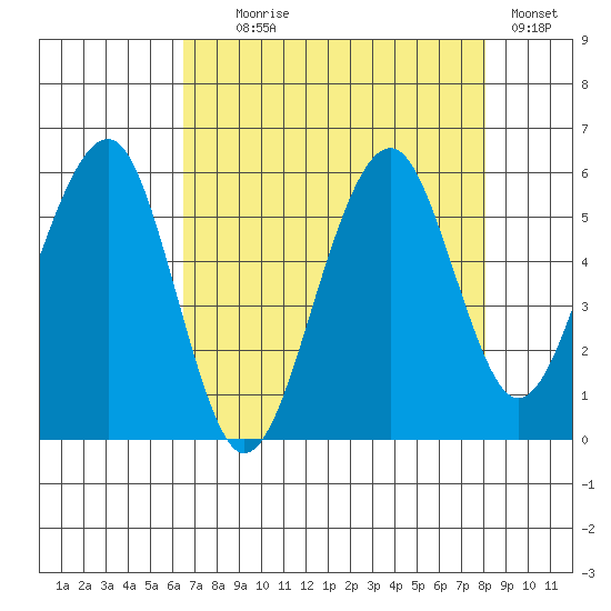 Sekiu tide chart for Monday, August 29, 2022
