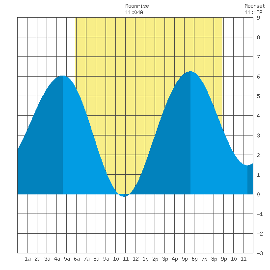 Sekiu tide chart for Tuesday, August 2, 2022