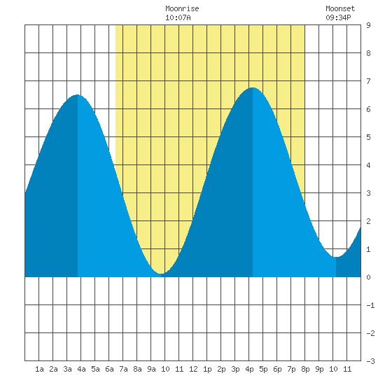 Sekiu tide chart for Tuesday, August 30, 2022