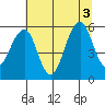 Sekiu tide chart for Wednesday, August 3, 2022