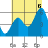 Sekiu tide chart for Saturday, August 6, 2022