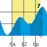 Sekiu tide chart for Sunday, August 7, 2022