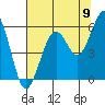 Sekiu tide chart for Tuesday, August 9, 2022
