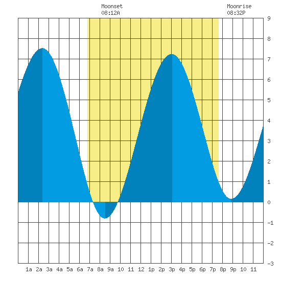 Sekiu tide chart for Sunday, September 11, 2022