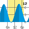 Sekiu tide chart for Monday, September 12, 2022