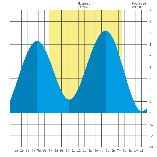 Sekiu tide chart for Wednesday, September 14, 2022