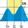 Sekiu tide chart for Friday, September 16, 2022