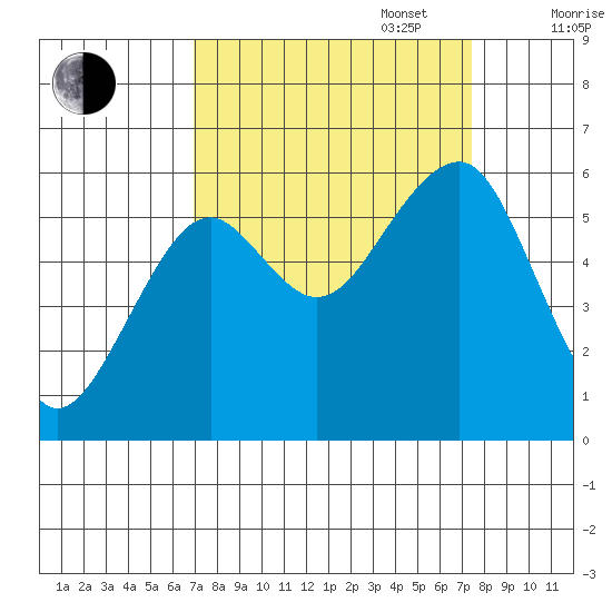 Sekiu tide chart for Saturday, September 17, 2022