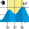 Sekiu tide chart for Saturday, September 17, 2022