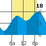 Sekiu tide chart for Sunday, September 18, 2022