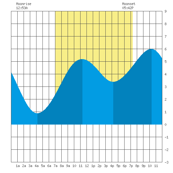 Sekiu tide chart for Tuesday, September 20, 2022