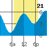 Sekiu tide chart for Wednesday, September 21, 2022