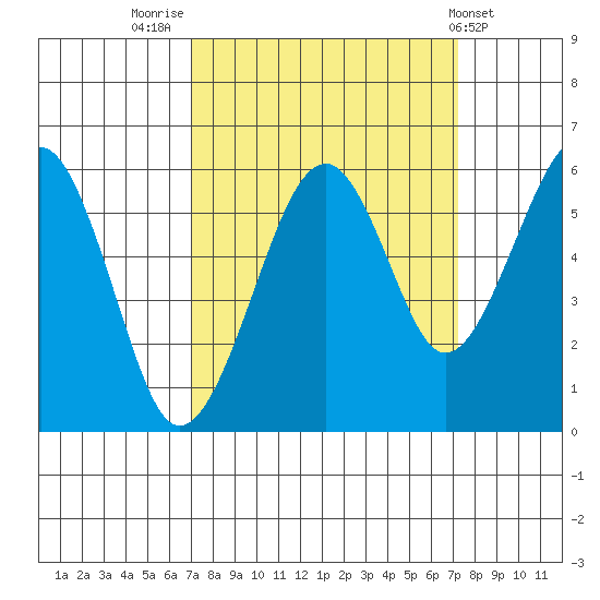 Sekiu tide chart for Friday, September 23, 2022